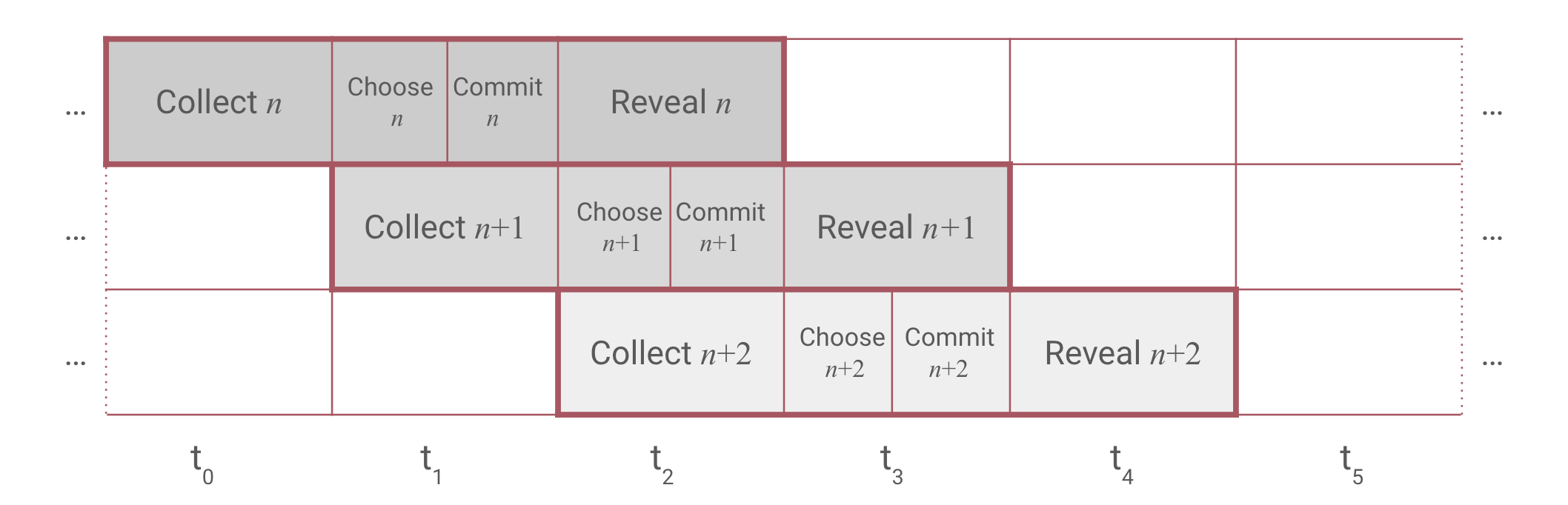 CCCR phases diagram